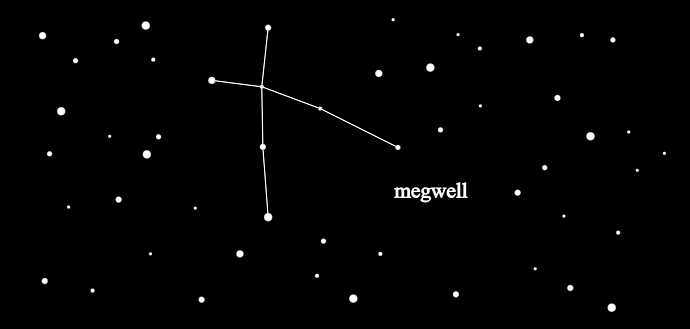 megwell